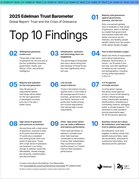 2025 Edelman