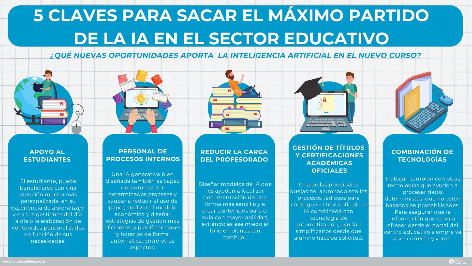 5 claves para sacar el máximo partido de la IA en el sector educativo