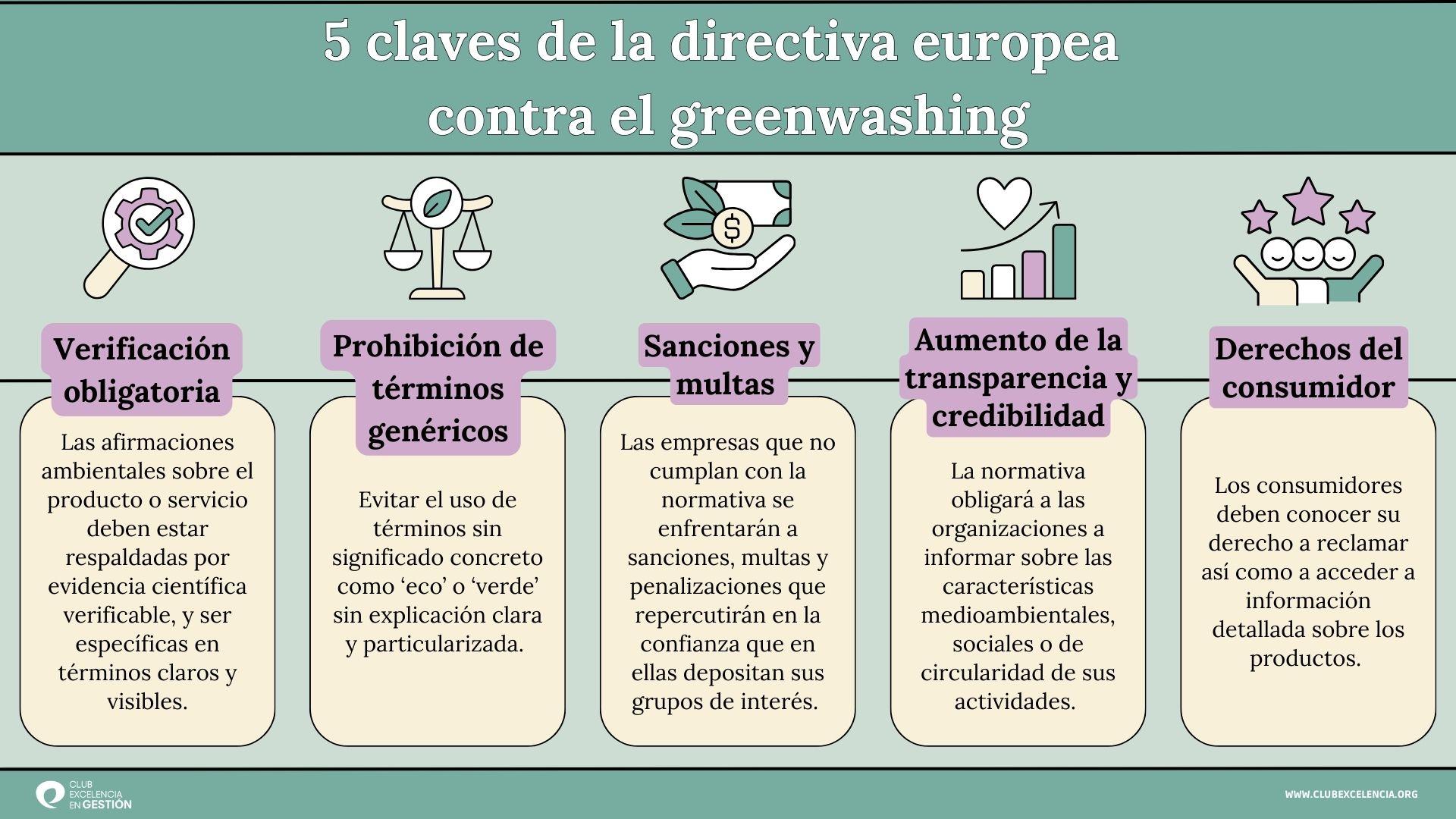 Las 5 medidas clave de la nueva directiva europea contra el greenwashing