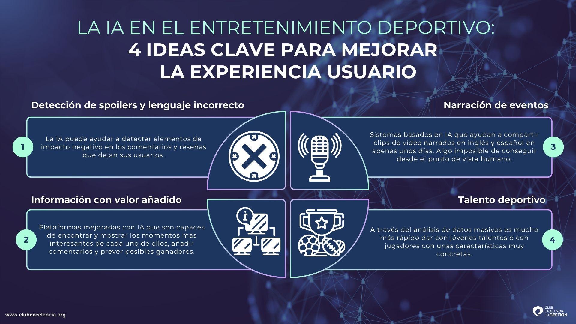 La IA en el entretenimiento deportivo: 4 ideas clave para mejorar la experiencia usuario