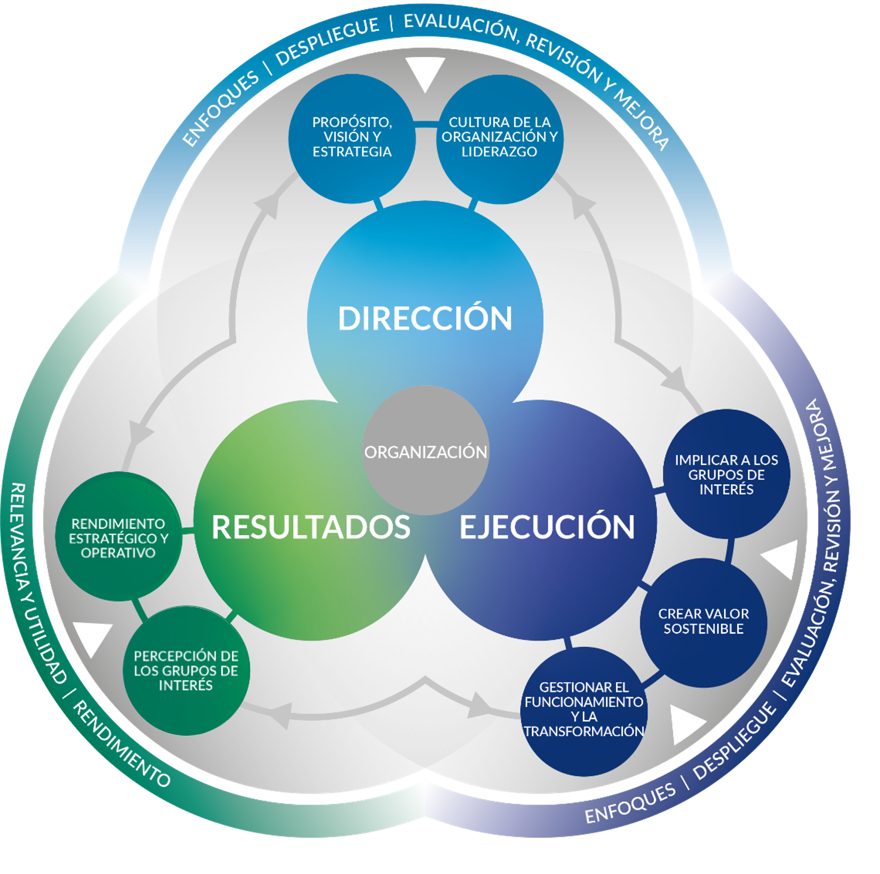 Modelo EFQM 2025_fondo transp
