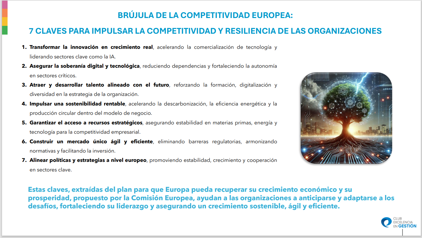 Brújula de la competitividad europea