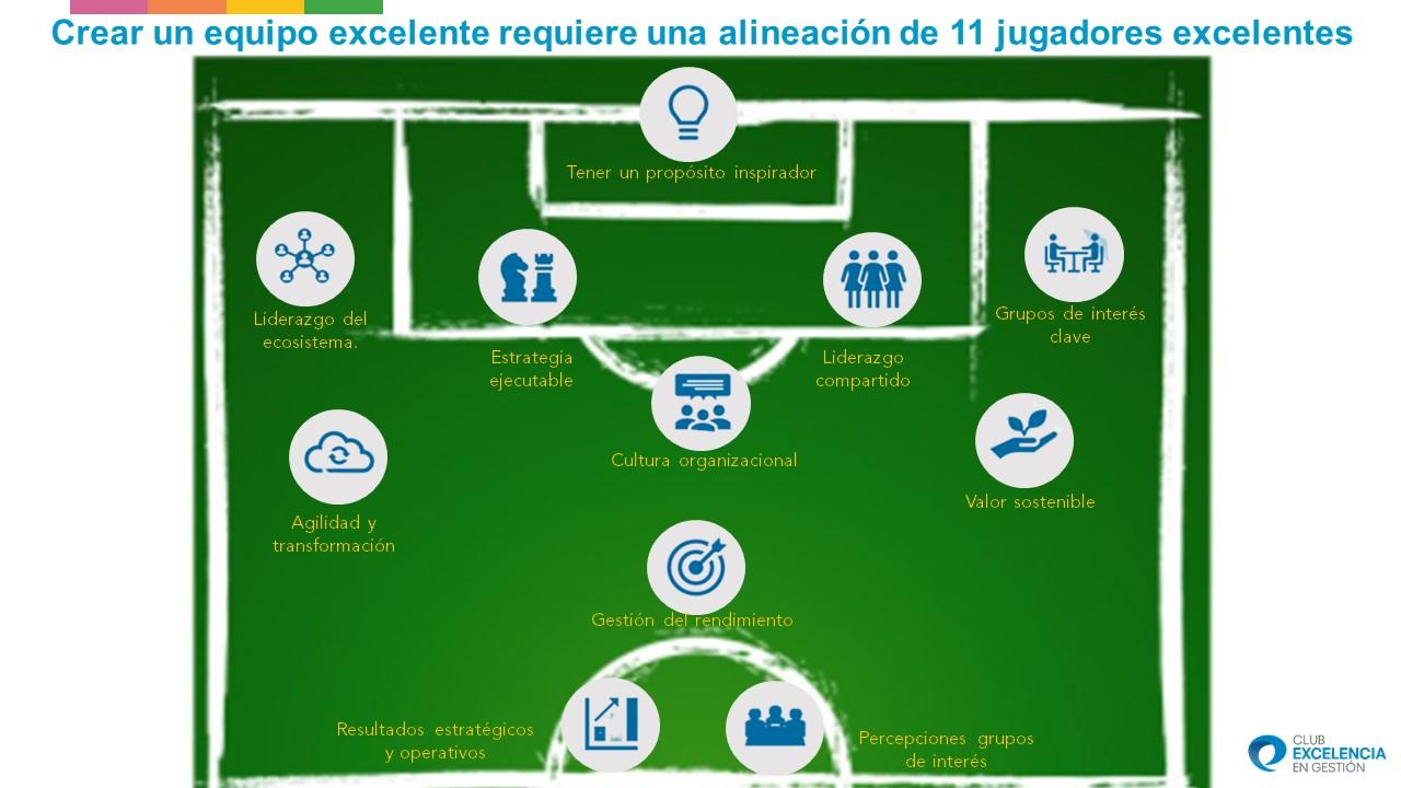 Eurocopa EFQM blig IB