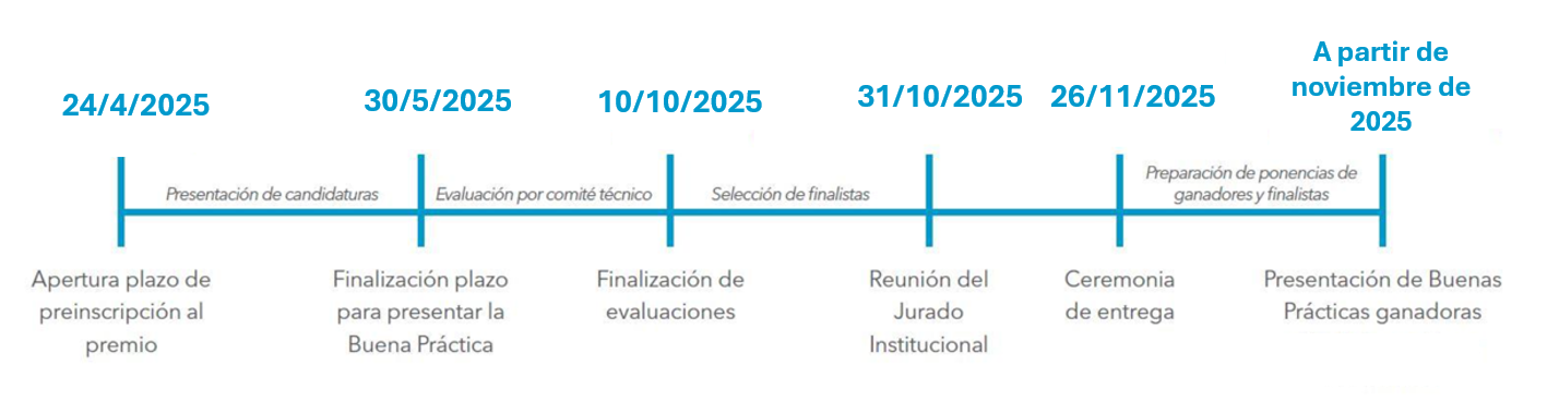 v2-calendario_hitos-clave-2025