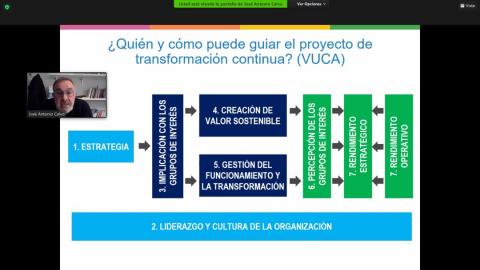 Crecimiento sostenible con el Modelo EFQM