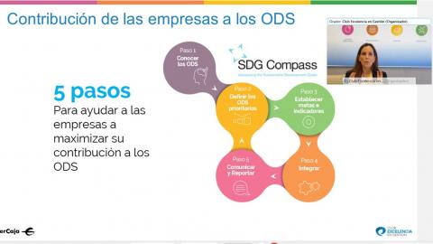 Reunión Grupo 500+: La integración de los ODS en la estrategia