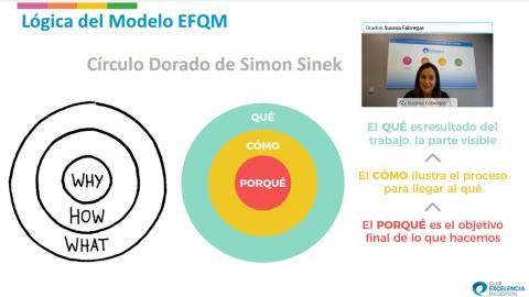 Webinar: El Modelo EFQM y la Plataforma de Evaluación EFQM Digital