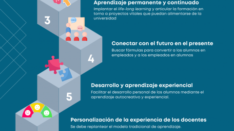13 claves DEL FUTURO  DE LA GESTIÓN UNIVERSITARIA