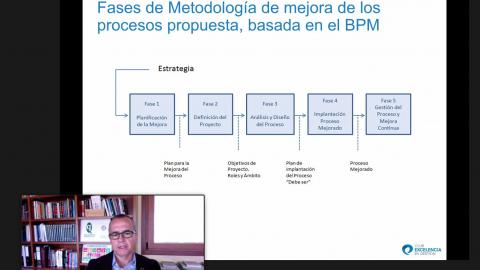 Webinar: Metodología de mejora de los procesos, Business Process management (BPM)