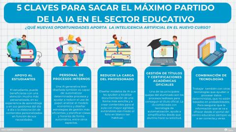 5 claves para sacar el máximo partido de la IA en el sector educativo	