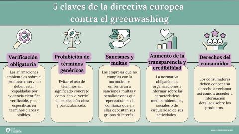 Las 5 medidas clave de la nueva directiva europea contra el greenwashing