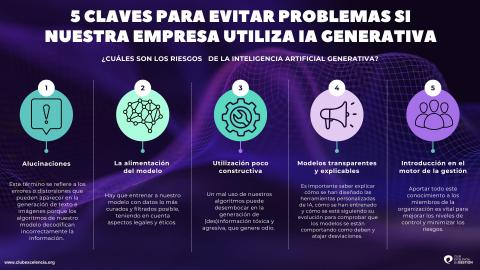 5 claves para evitar problemas si usas IA generativa en tu organización