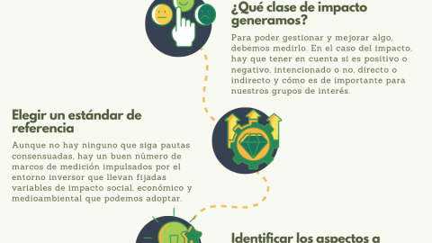 5 CLAVES  PARA MEDIR EL IMPACTO DE UNA ORGANIZACIÓN