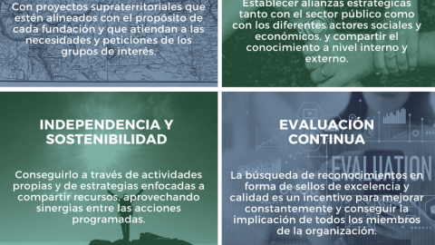 6 CLAVES  PARA POTENCIAR EL VALOR INTANGIBLE DE LA CONFIANZA  EN EL TERCER SECTOR