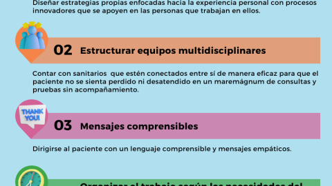 7 claves para mejorar la experiencia paciente a través de la gestión