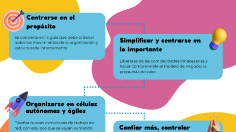 Las 8 claves para ser una organización Next Leader