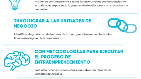 9 CLAVES PARA POTENCIAR  LA INNOVACIÓN EN UNA ORGANIZACIÓN