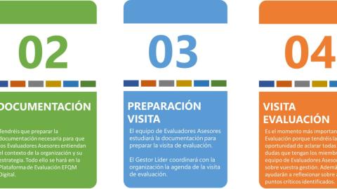 Proceso de evaluación