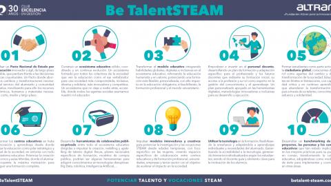 Infografía BeTalentSTEAM