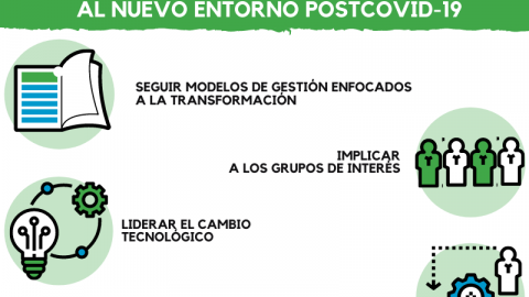 7 claves para sostener a la organización desde el liderazgo