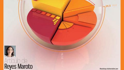 24 socios del Club Excelencia en Gestión, en el Ranking ESP 500 de El Economista