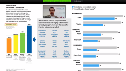 Reunión con el Experto: Por qué la gestión de clientes ya no es lo que era
