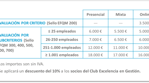 TARIFAS DE LA EVALUACIÓN EFQM
