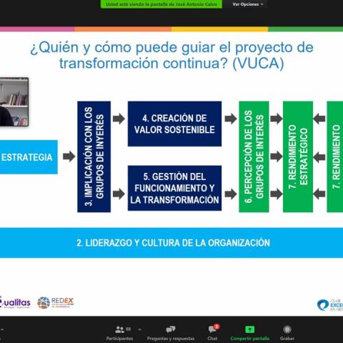 Crecimiento sostenible con el Modelo EFQM