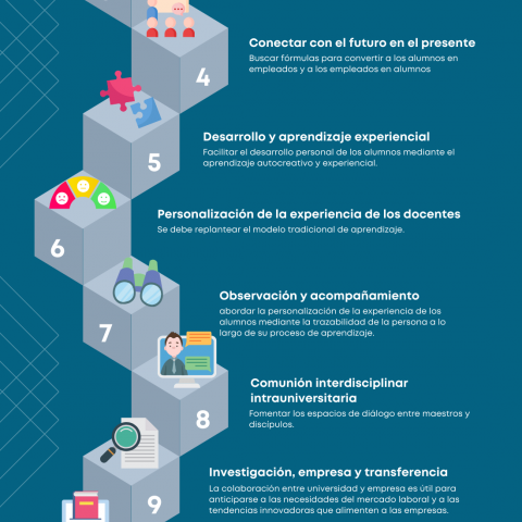 13 claves DEL FUTURO  DE LA GESTIÓN UNIVERSITARIA
