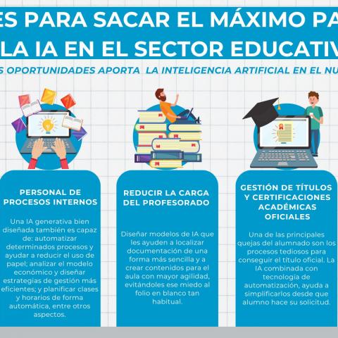 5 claves para sacar el máximo partido de la IA en el sector educativo	
