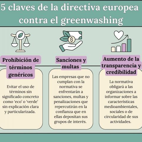 Las 5 medidas clave de la nueva directiva europea contra el greenwashing