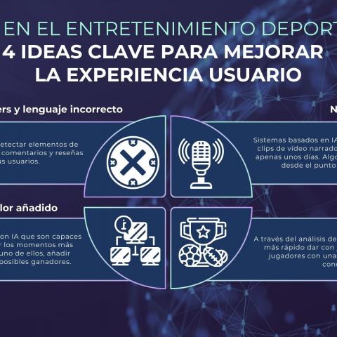 La IA en el entretenimiento deportivo: 4 ideas clave para mejorar la experiencia usuario